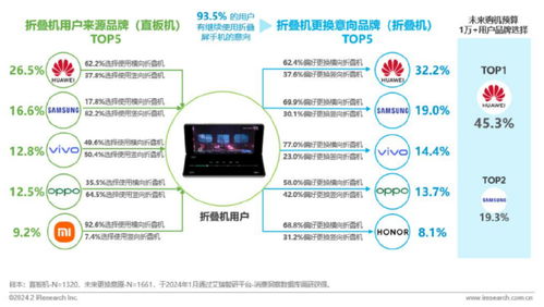 小米折戟大折疊市場 信息咨詢服務(wù)業(yè)的啟示與反思