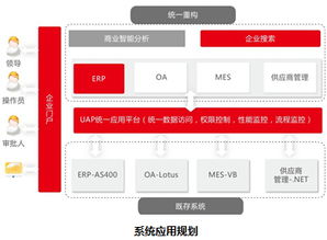用友軟件集團網(wǎng)絡技術服務 賦能企業(yè)數(shù)字化轉(zhuǎn)型