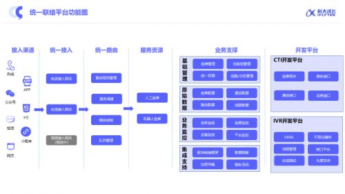 科大訊飛智能聯絡中心全新升級 構建全時空、高效率、有溫度的新一代客服網絡技術服務